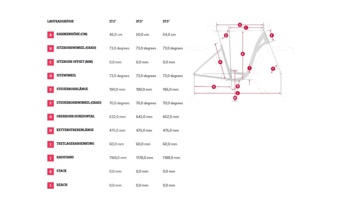 Winora Sinus 9 - 625 Wh - 27,5 Zoll - Tiefeinsteiger - Aktion – Bild 4