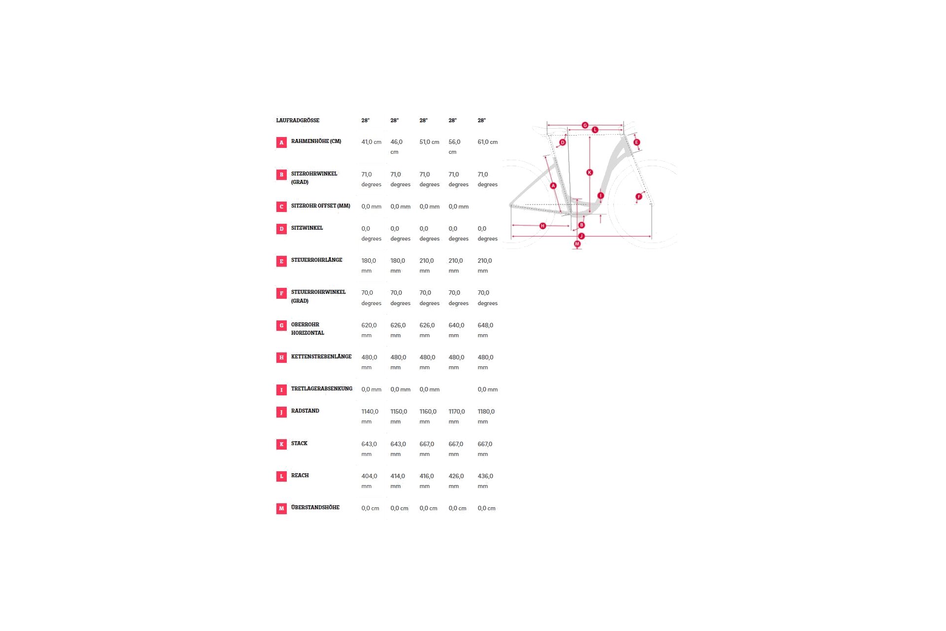 Winora Tria 9 - 500 Wh - 28 Zoll - Tiefeinsteiger - Aktion – Bild 2