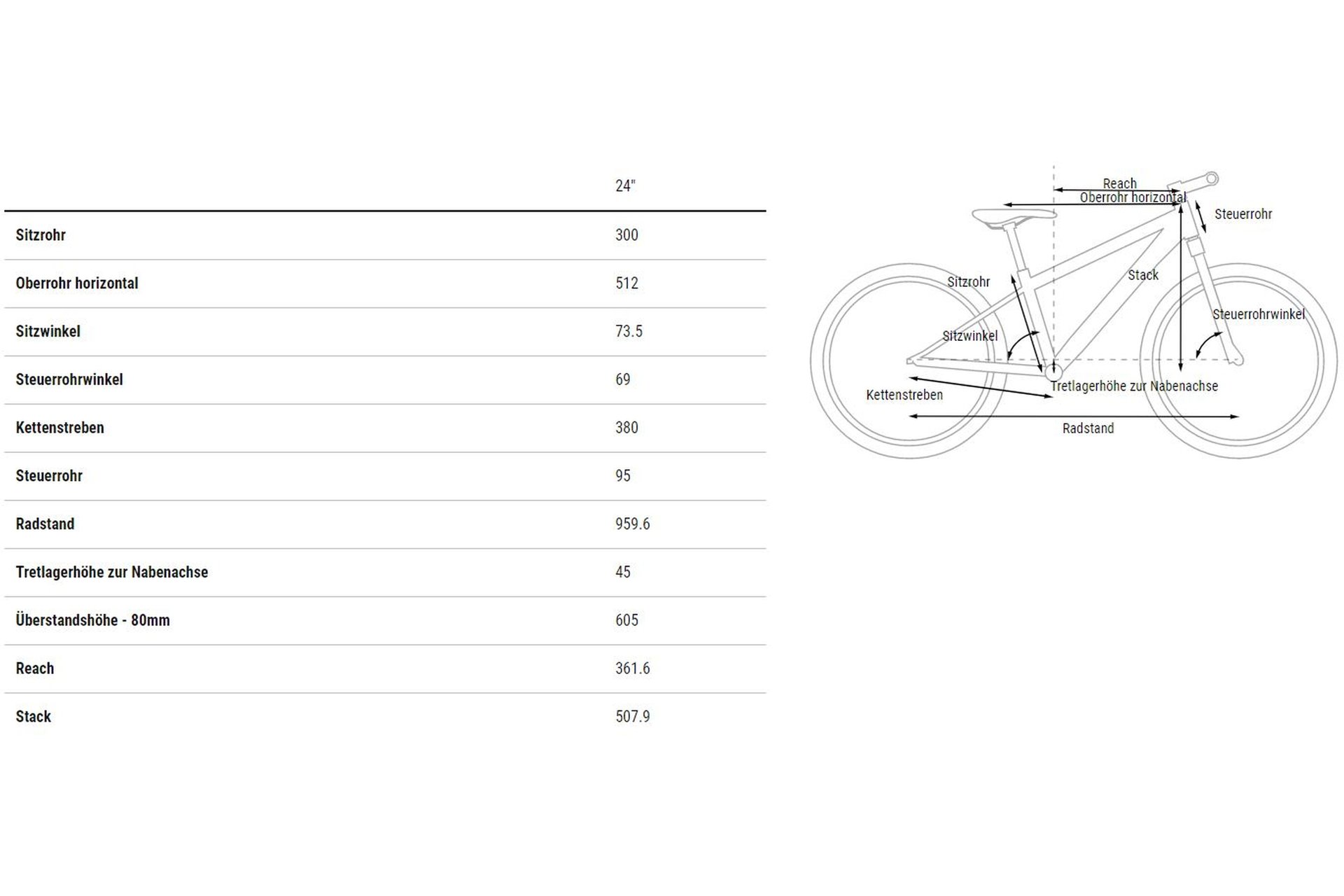 Cube Elite 240 C:62 Pro - 24 Zoll - Diamant - 2023 – Bild 4