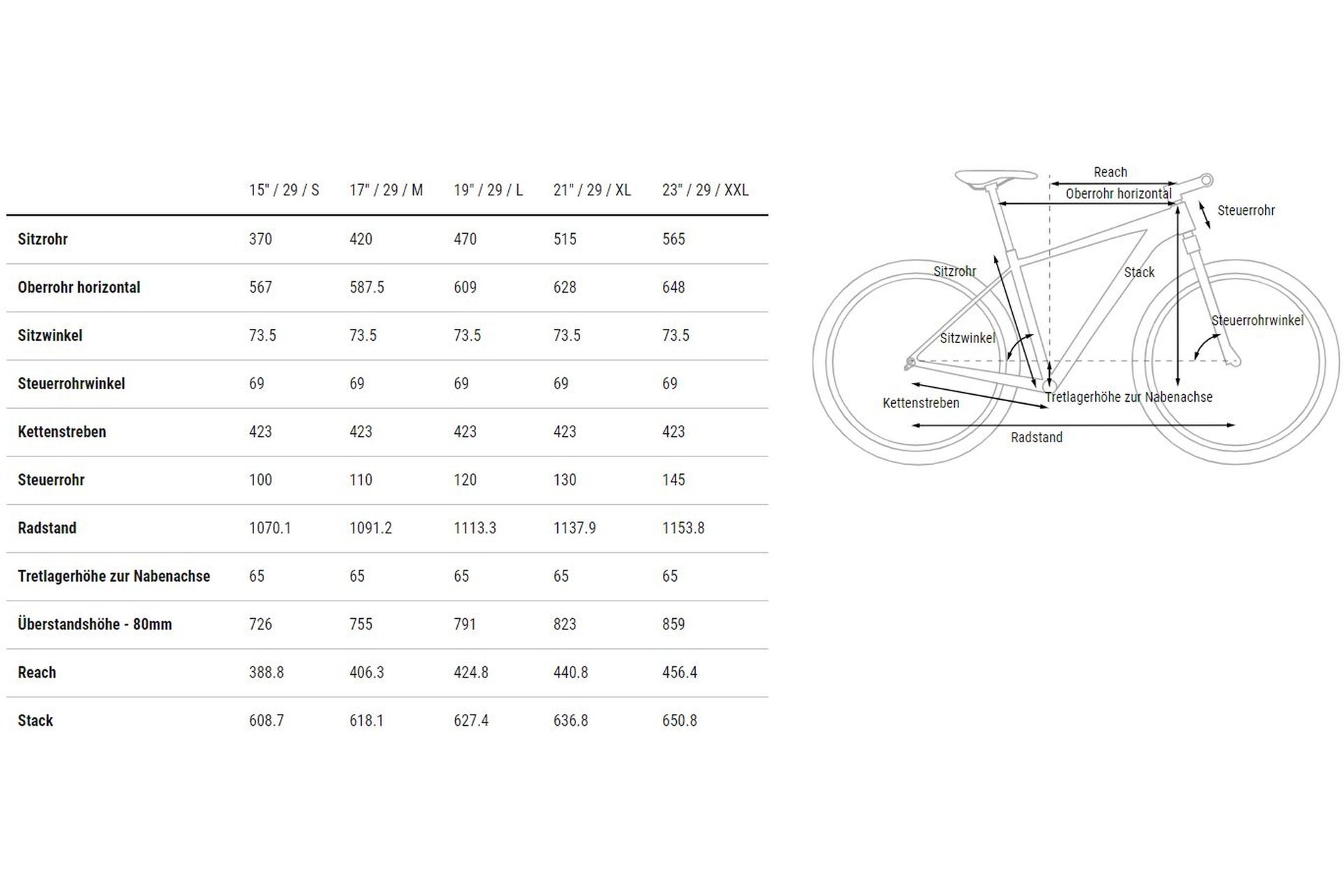 Cube Reaction C:62 Pro - 29 Zoll - Diamant - 2023 – Bild 6