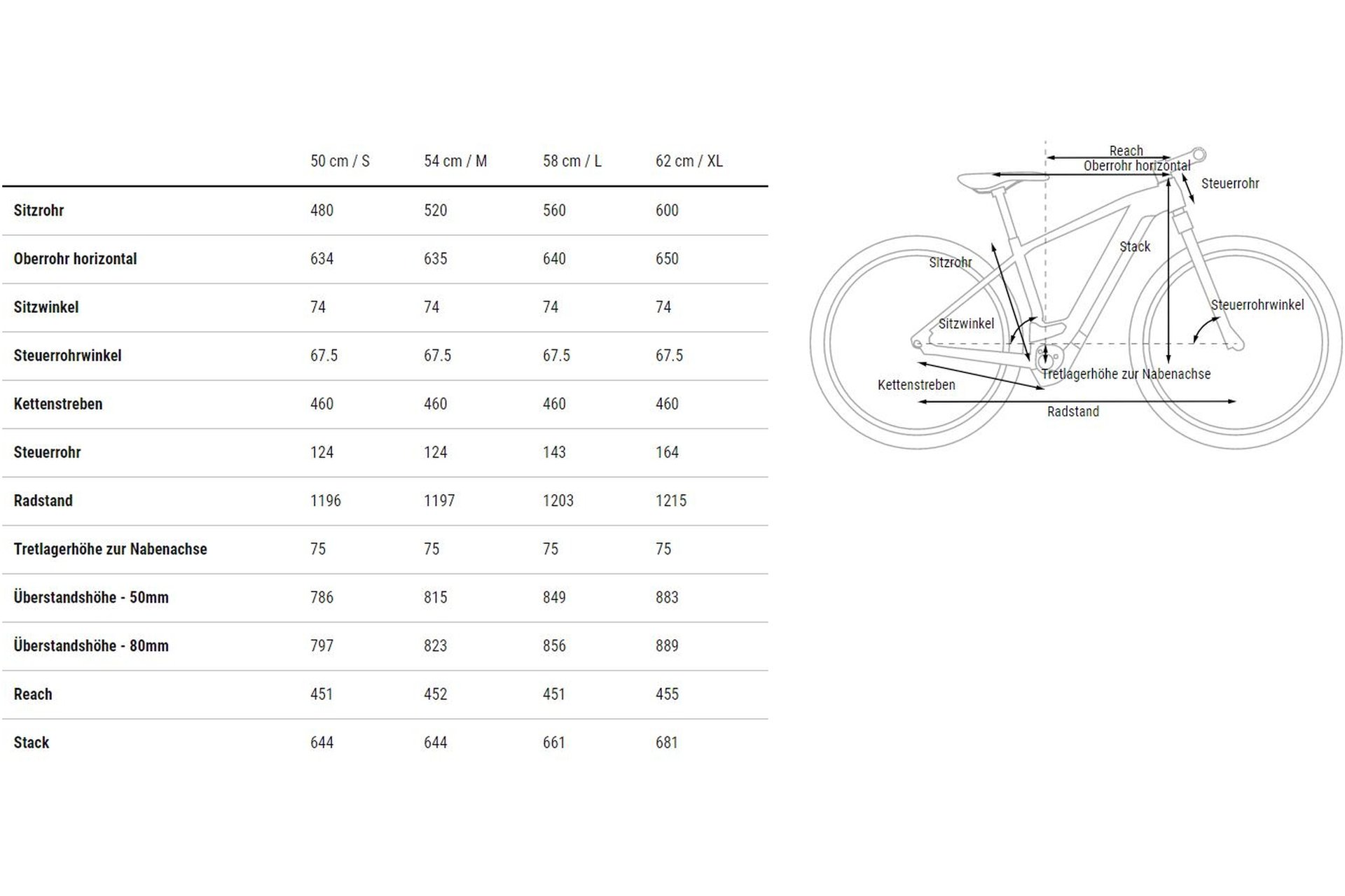 Cube Nuride Hybrid EXC 750 Allroad - 750 Wh - 28 Zoll - Diamant - 2023 – Bild 2