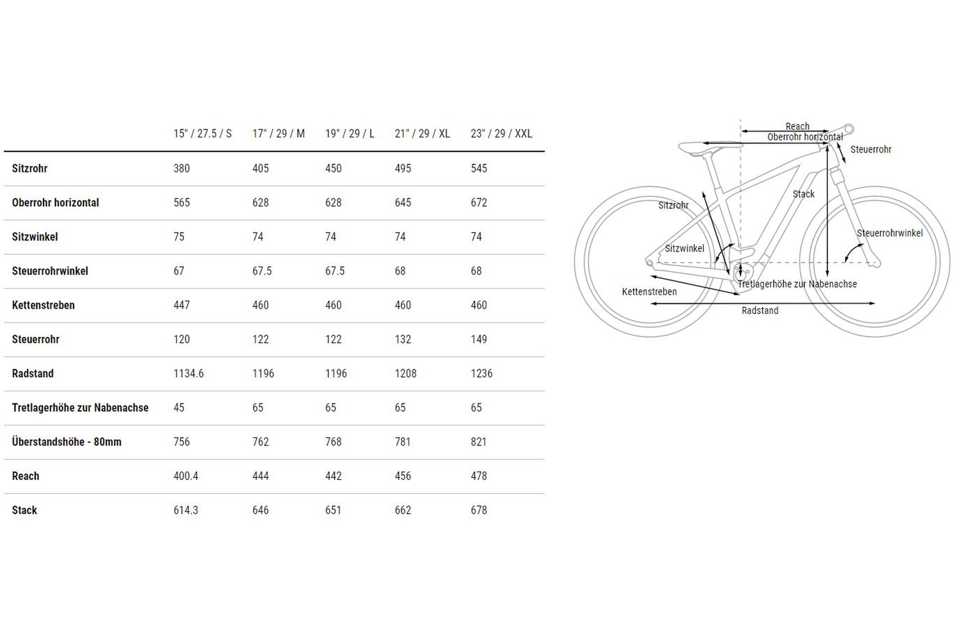 Cube Reaction Hybrid Pro 750 - 750 Wh - 29 Zoll - Diamant – Bild 6