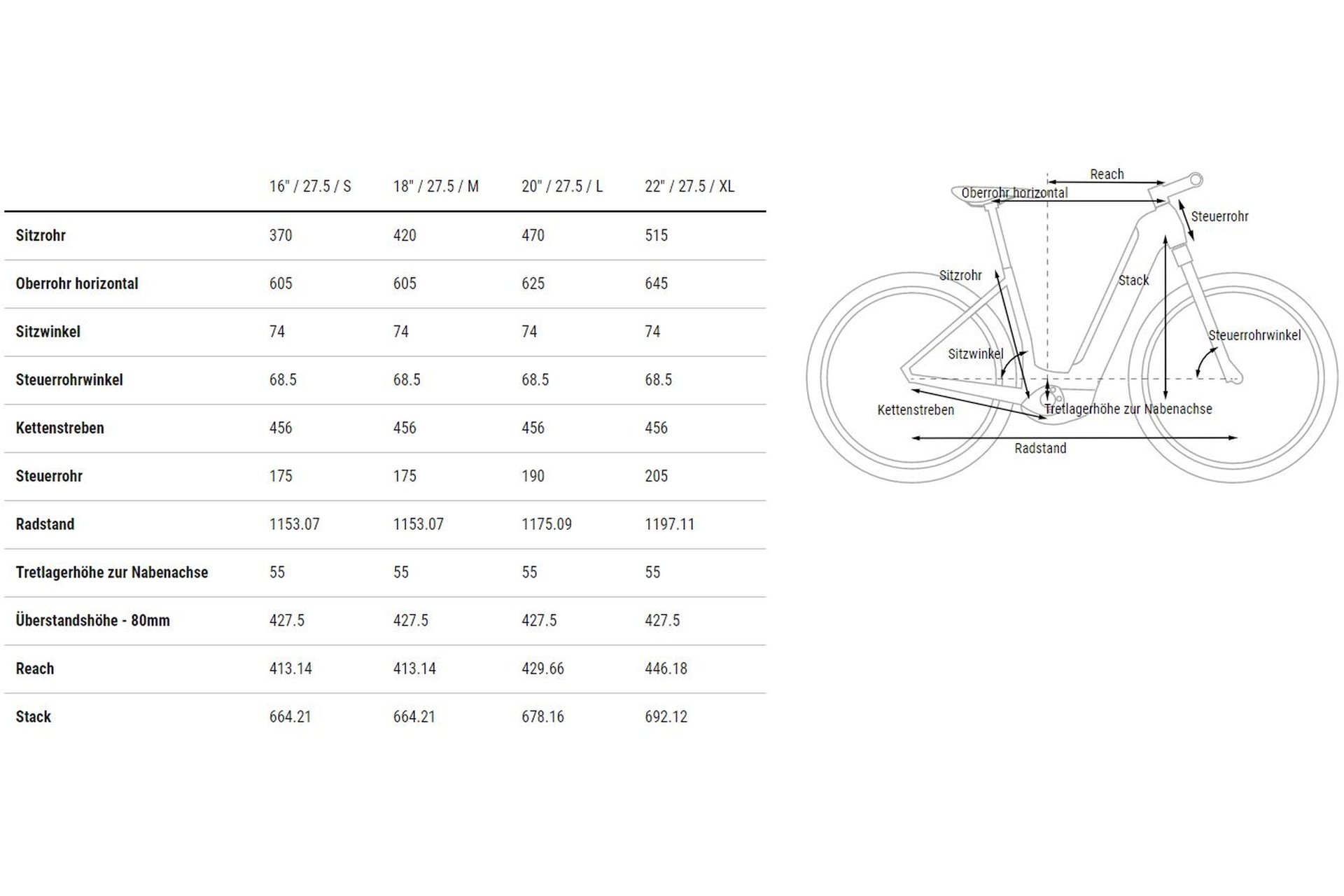 Cube Reaction Hybrid SLX 750 - 750 Wh - 27,5 Zoll - Tiefeinsteiger – Bild 2