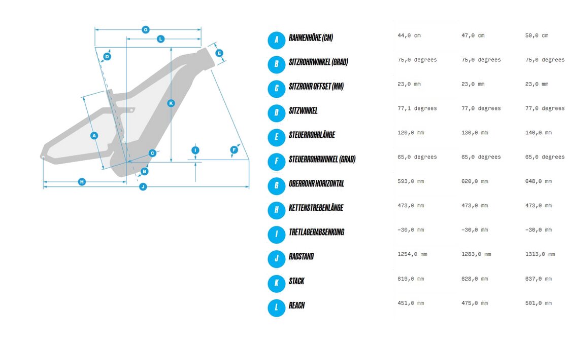 Haibike AllTrail 5 29 - 630 Wh - 29 Zoll - Fully – Bild 3