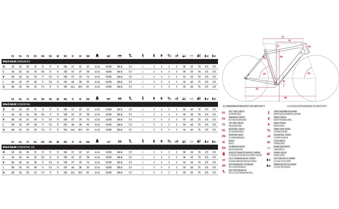Ghost Road Rage Essential AL - 28 Zoll - Diamant - Aktion – Bild 2
