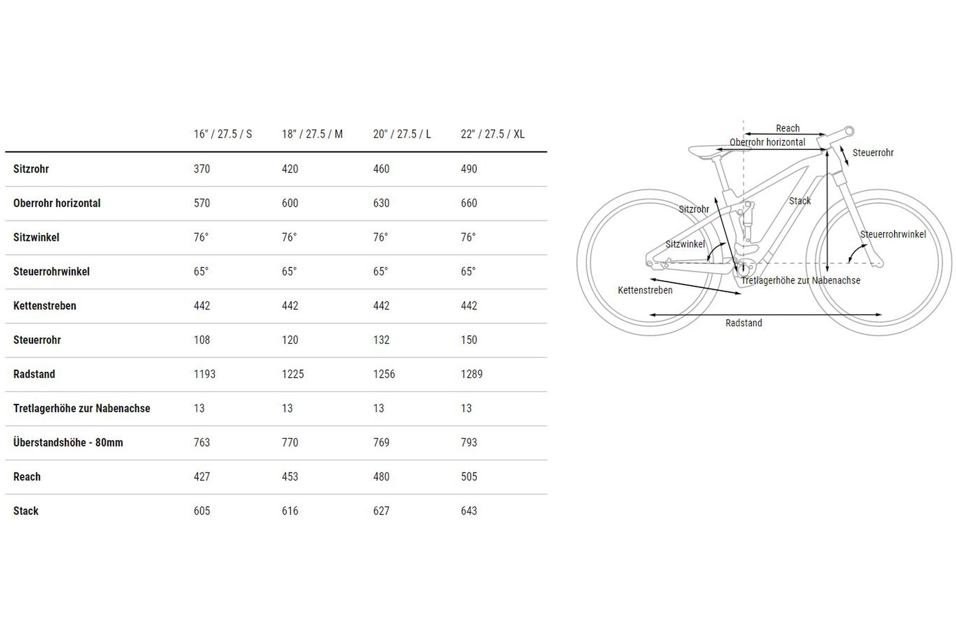 Cube Stereo Hybrid 160 HPC Race 750 27.5 - 750 Wh - 27,5 Zoll - Fully – Bild 3