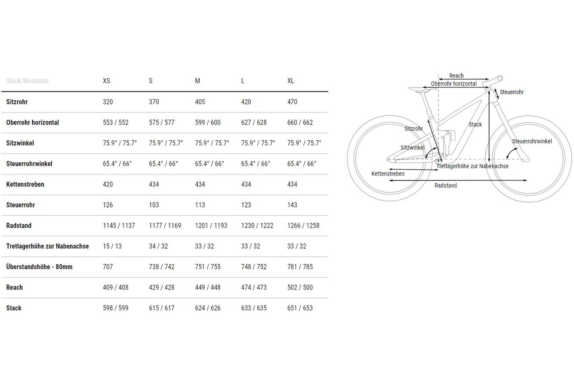 Cube Stereo ONE44 C:62 Pro - 27,5 Zoll - Fully - 2023 – Bild 6