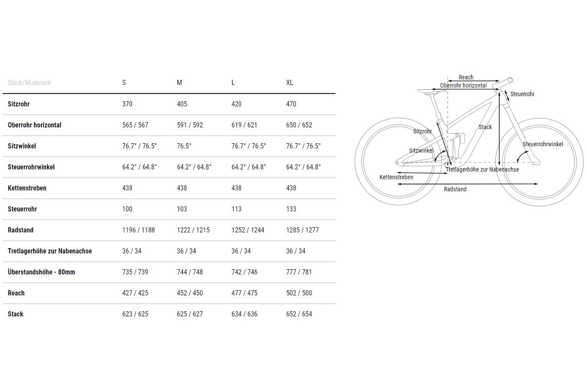 Cube Stereo ONE55 C:62 SLX 29 - 29 Zoll - Fully - 2023 – Bild 5