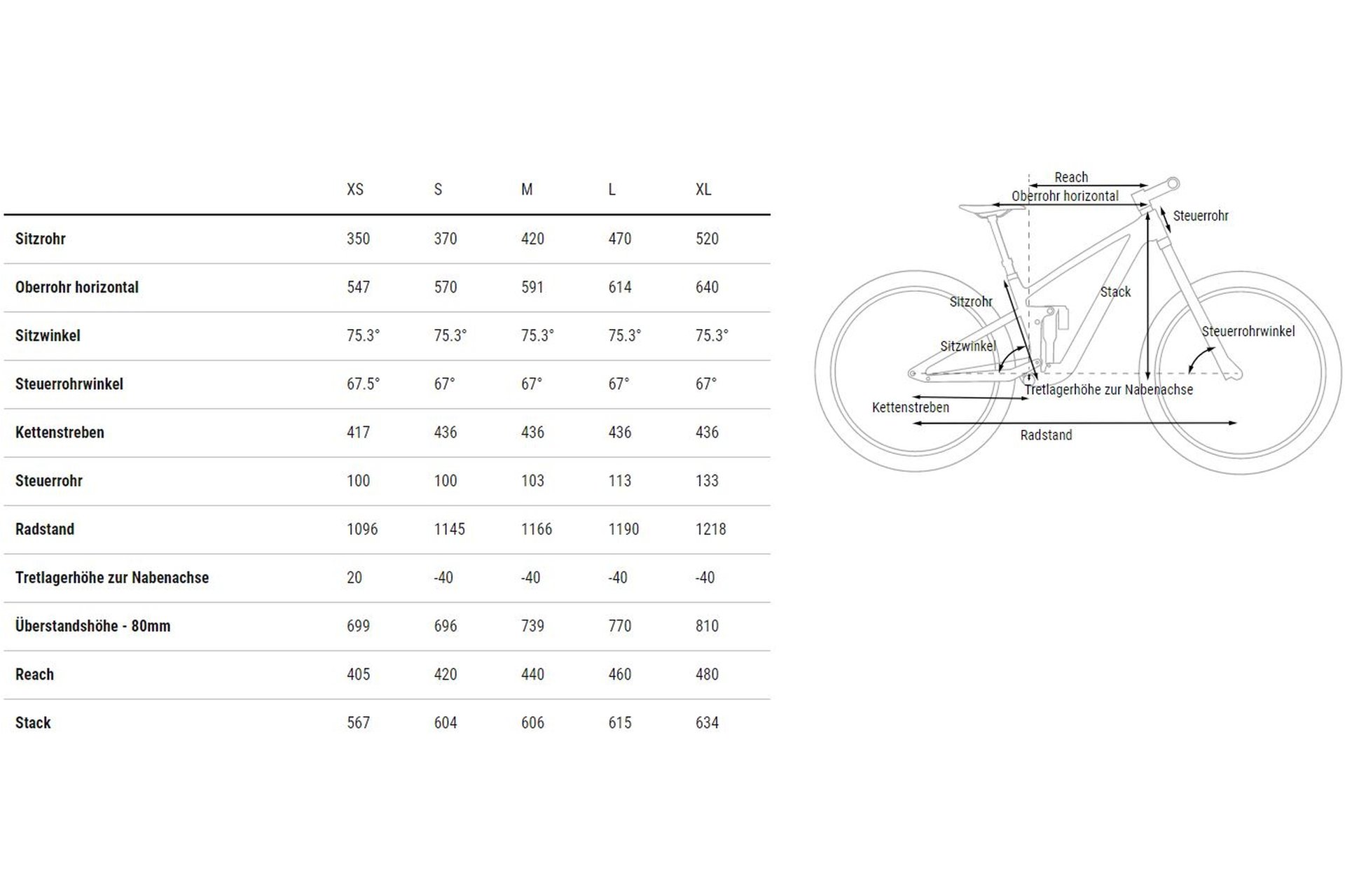 Cube Stereo ONE22 Pro - 29 Zoll - Fully - 2023 – Bild 4