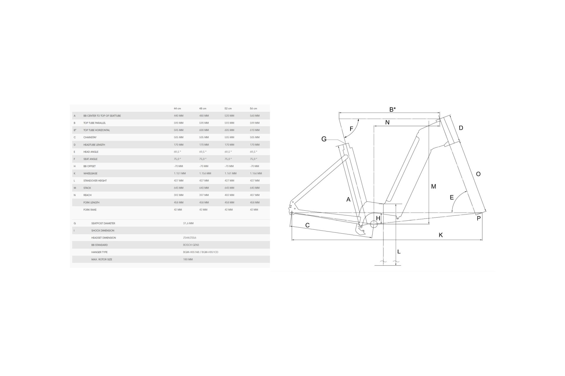 Bergamont E-Horizon SUV Cross Wave - 625 Wh - 28 Zoll - Tiefeinsteiger - 2024 – Bild 2