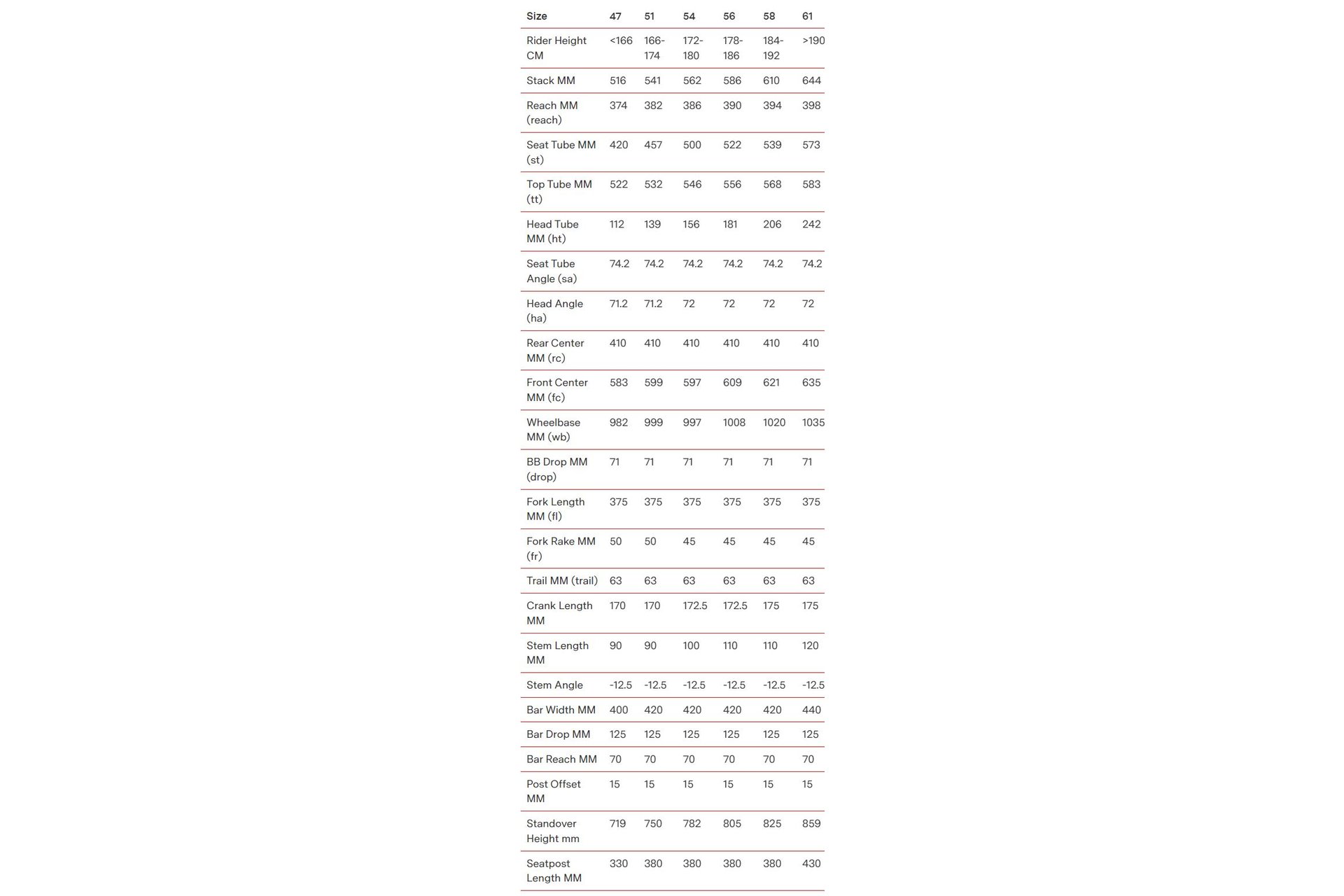 BMC Roadmachine AMP Three - 350 Wh - 28 Zoll - Diamant - 2023 – Bild 2