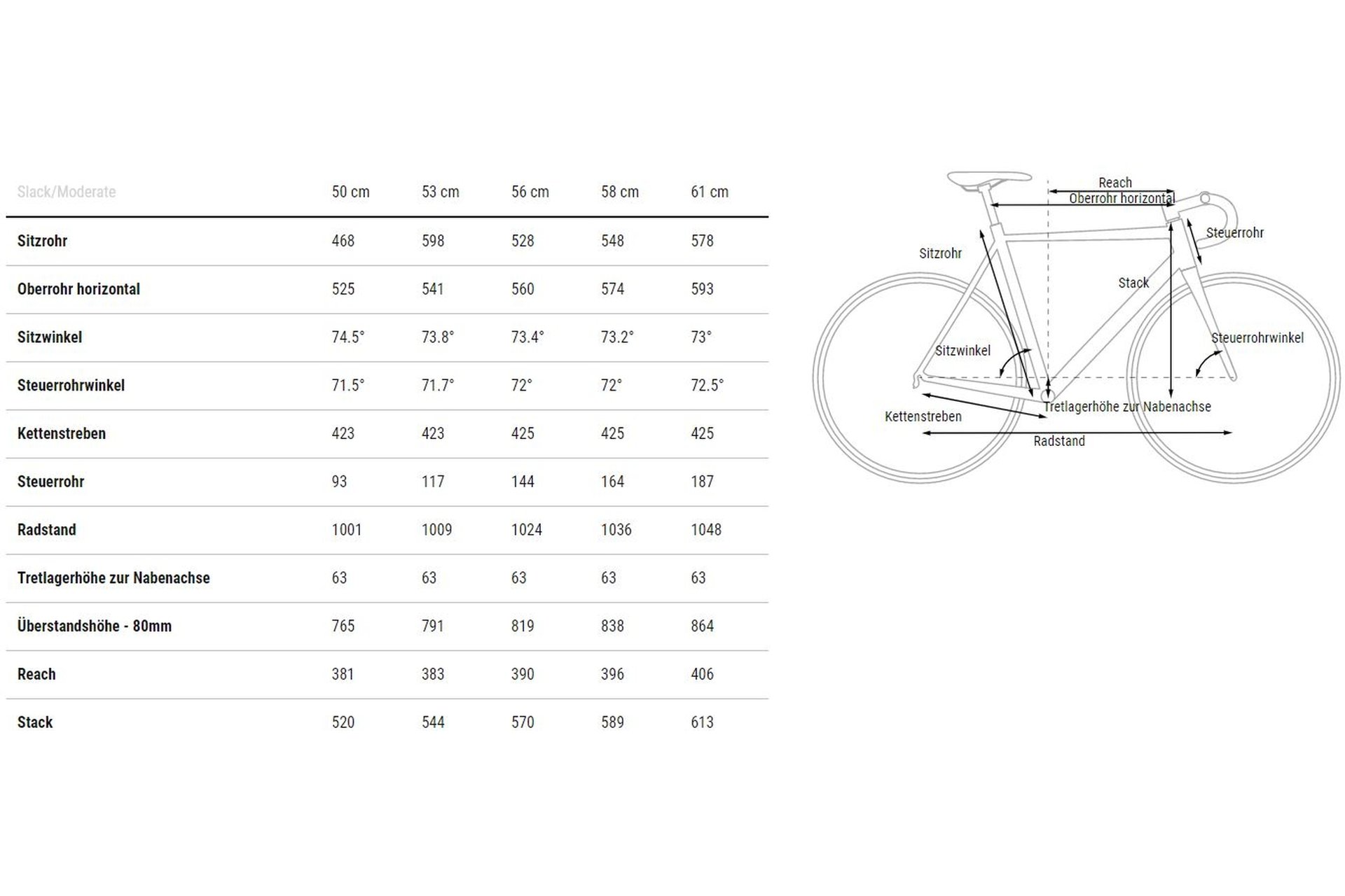Cube Cross Race C:62 Pro - 28 Zoll - Diamant - 2024 – Bild 3