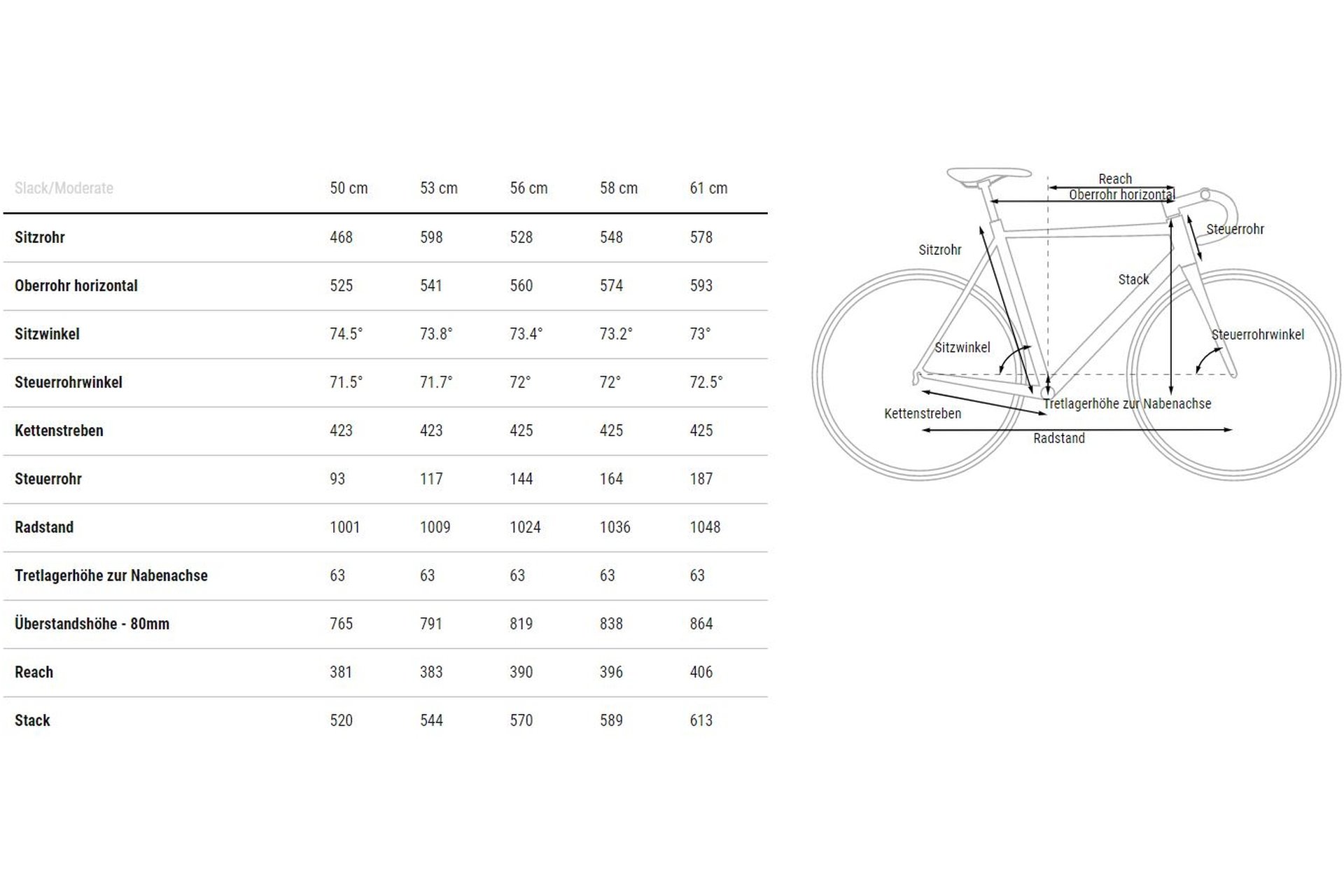 Cube Cross Race C:62 SLX - 28 Zoll - Diamant - 2024 – Bild 5
