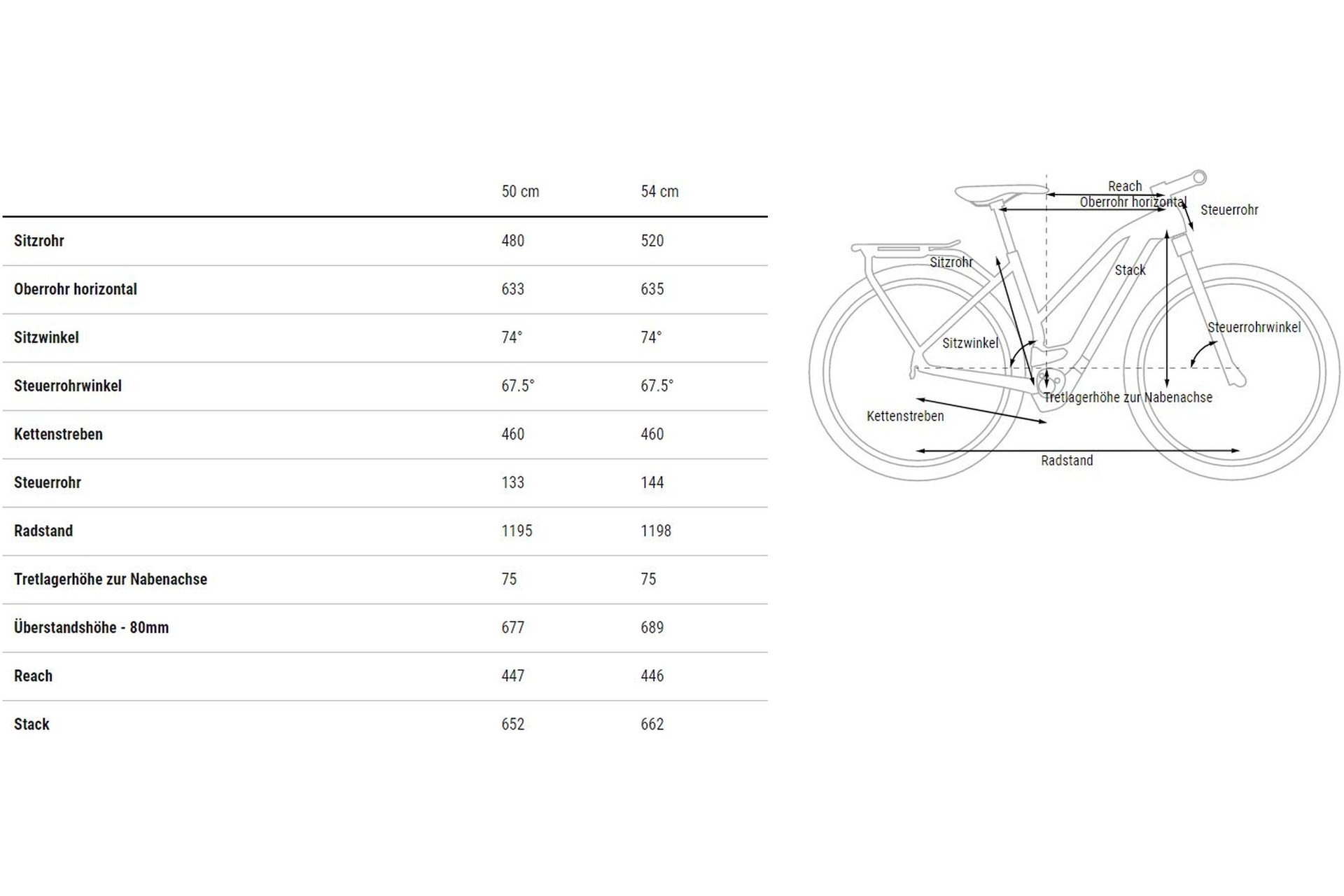 Cube Kathmandu Hybrid 750 45 km/h - 750 Wh - 28 Zoll - Damen Sport - 2025 – Bild 3