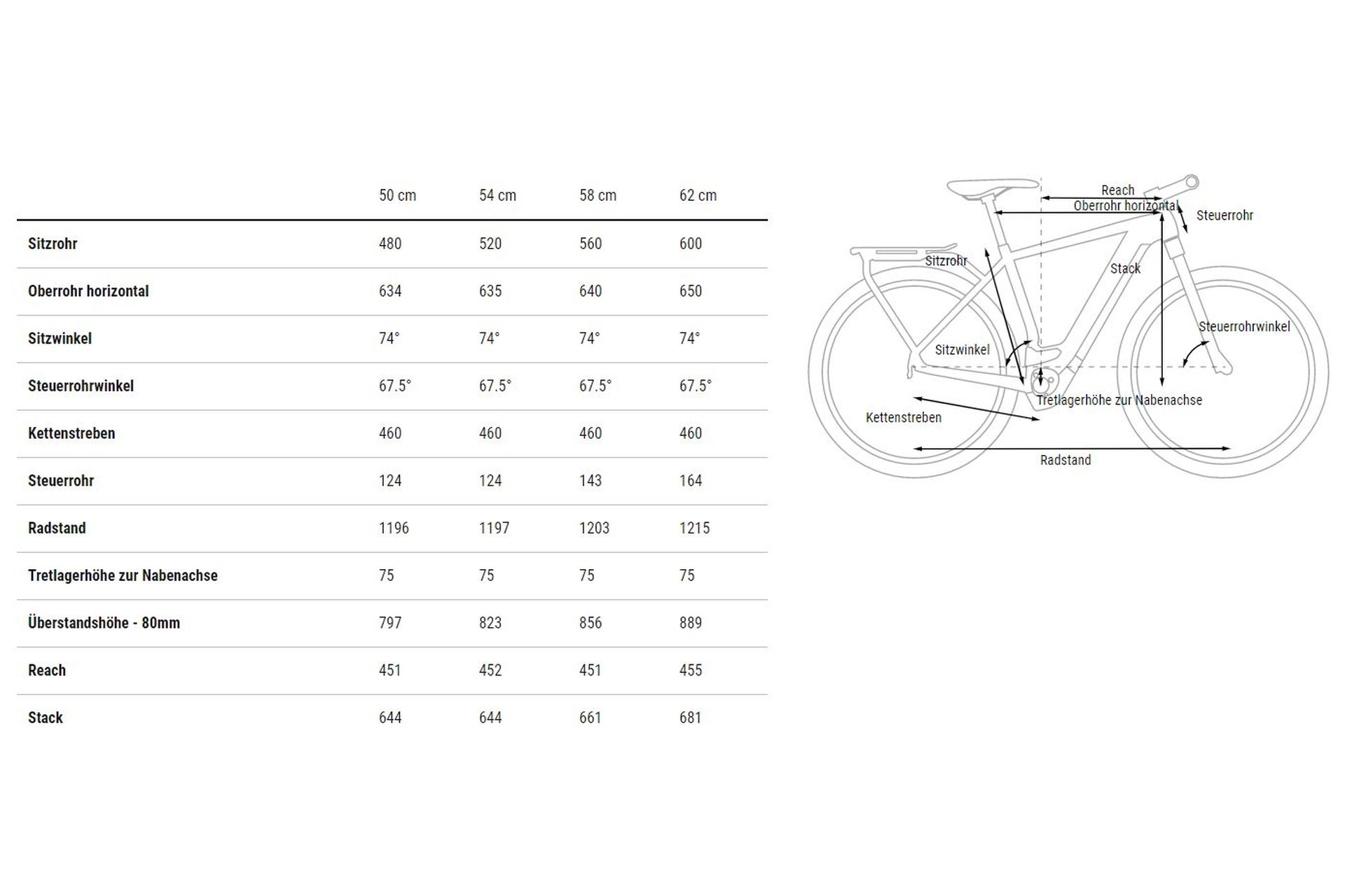 Cube Kathmandu Hybrid SLX 750 - 750 Wh - 28 Zoll - Diamant - 2024 – Bild 9
