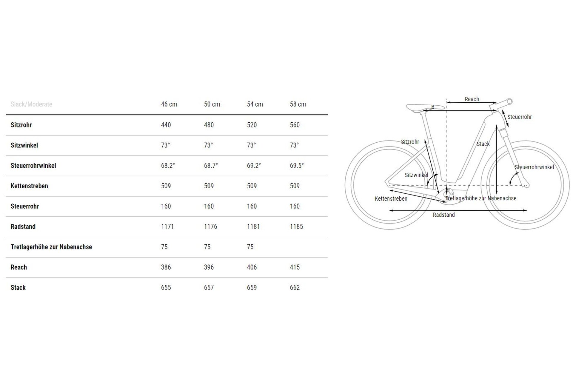 Cube Nuride Hybrid Pro 625 Allroad - 625 Wh - 28 Zoll - Tiefeinsteiger - 2024 – Bild 2