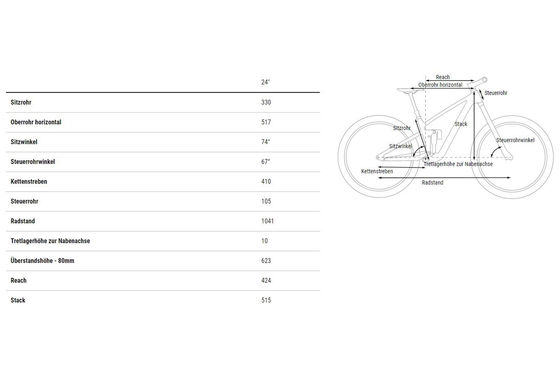 Cube Stereo 240 Pro - 24 Zoll - Fully - 2024 – Bild 6