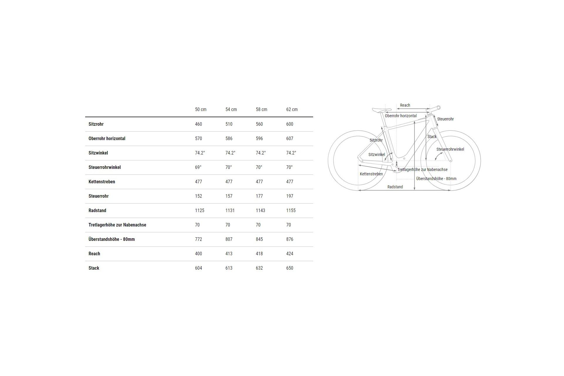 Cube Editor Hybrid Pro 400X - 400 Wh - 28 Zoll - Diamant - 2025 – Bild 3