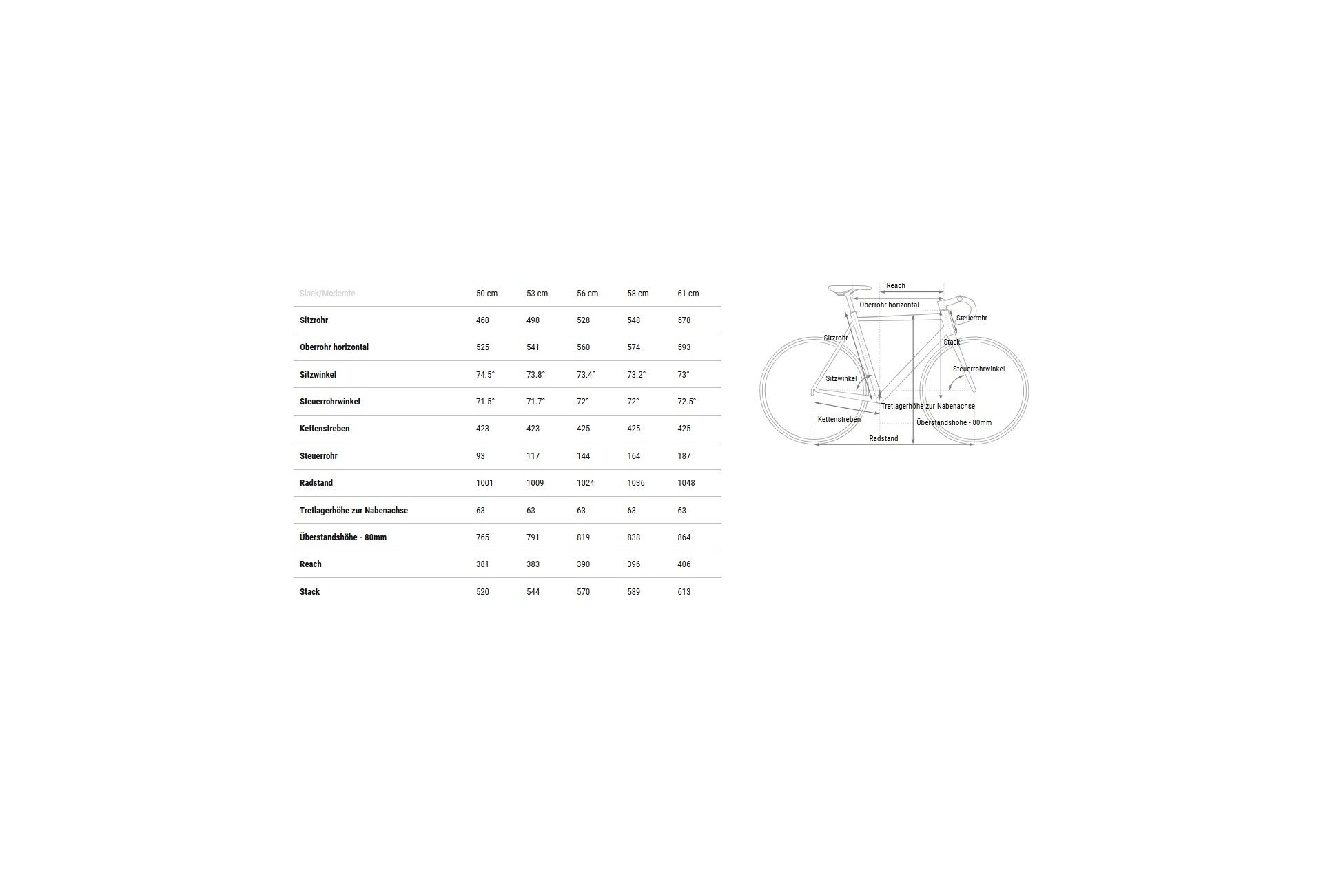 Cube Cross Race C:62 Race - 28 Zoll - Diamant - 2025 – Bild 3