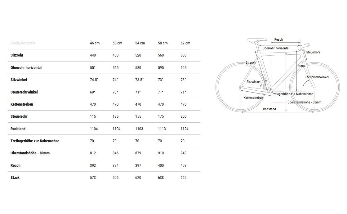Cube Hyde Pro FE - 28 Zoll - Damen Sport - 2025 – Bild 8