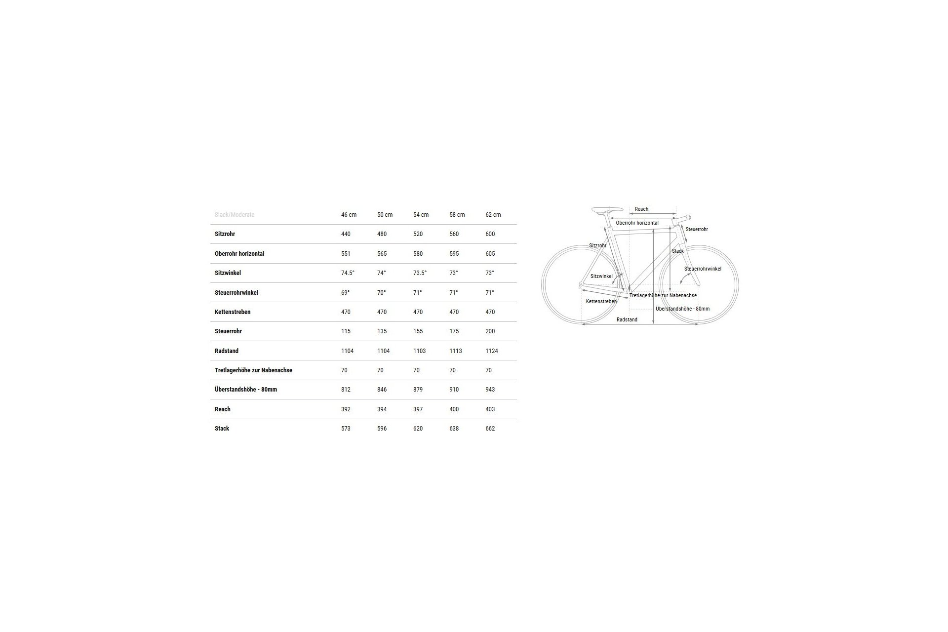Cube Hyde Pro FE - 28 Zoll - Damen Sport - 2025 – Bild 4