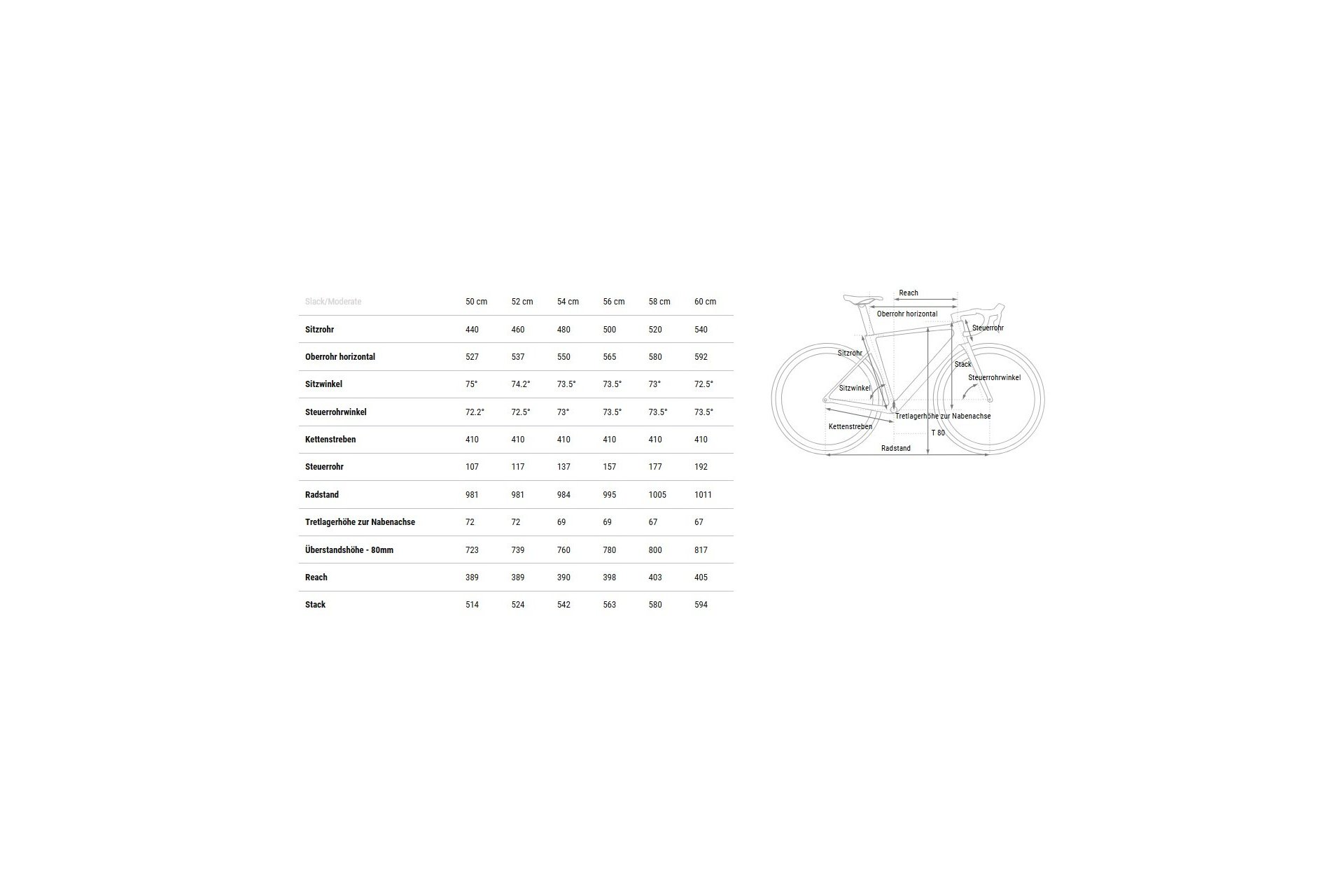 Cube Litening AIR C:68X SLT - 28 Zoll - Diamant - 2025 – Bild 4