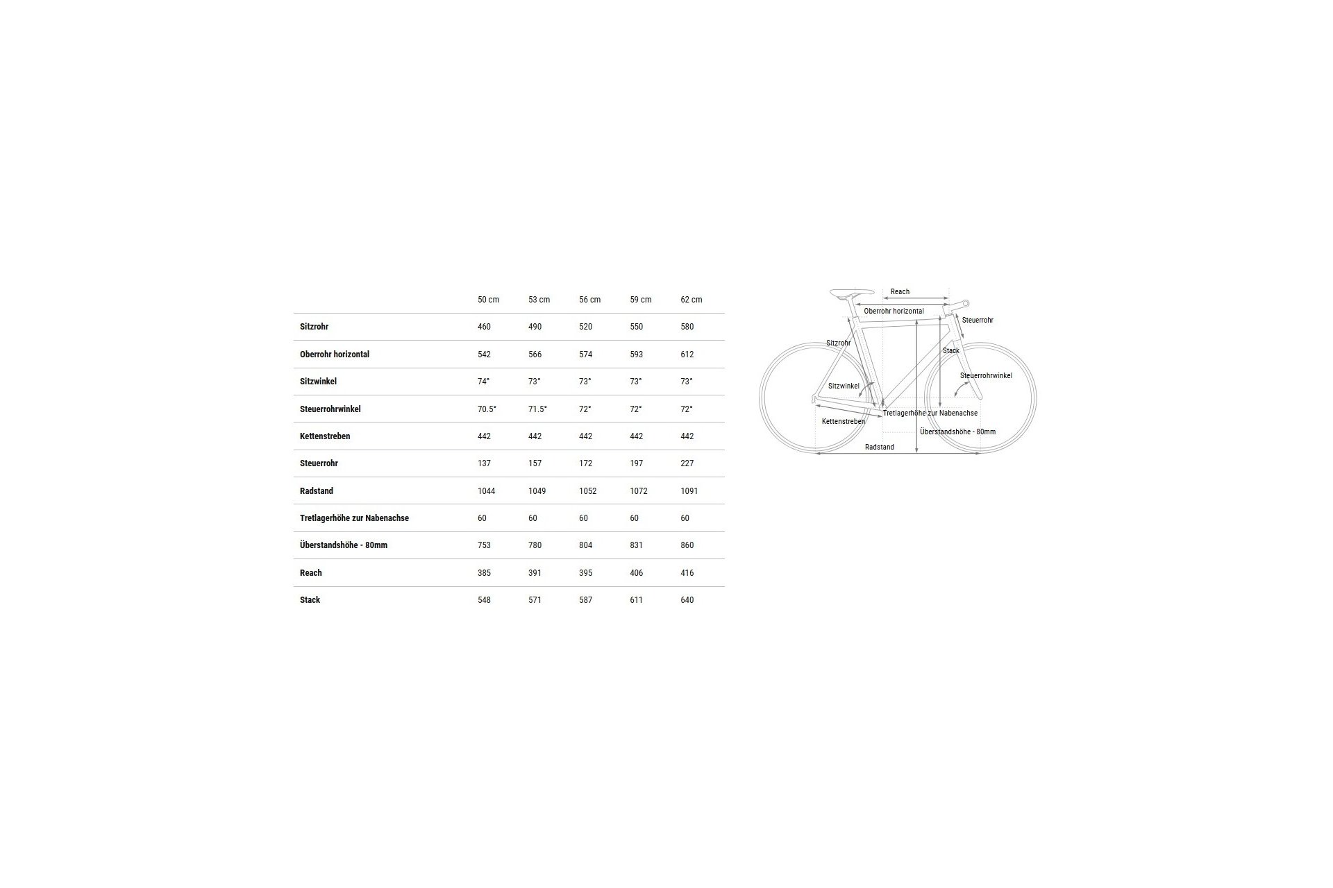 Cube Nulane Pro FE - 28 Zoll - Diamant - 2025 – Bild 7